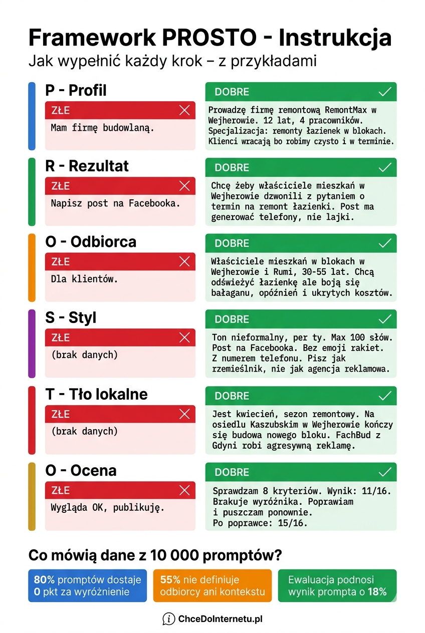 Framework PROSTO - jak wypełnić każdy krok, dobre i złe przykłady